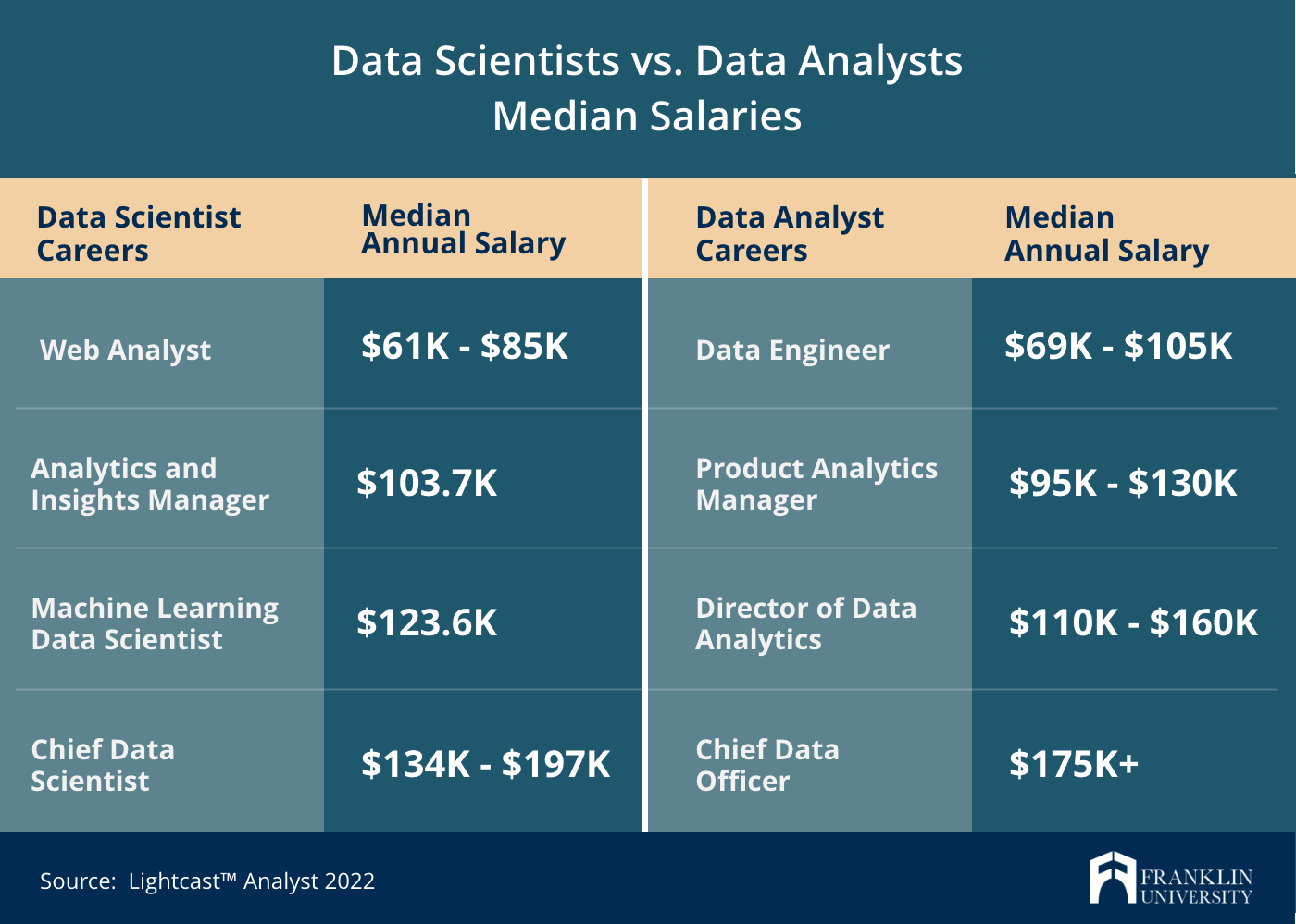 data-science-vs-data-analytics-differences-you-need-to-know